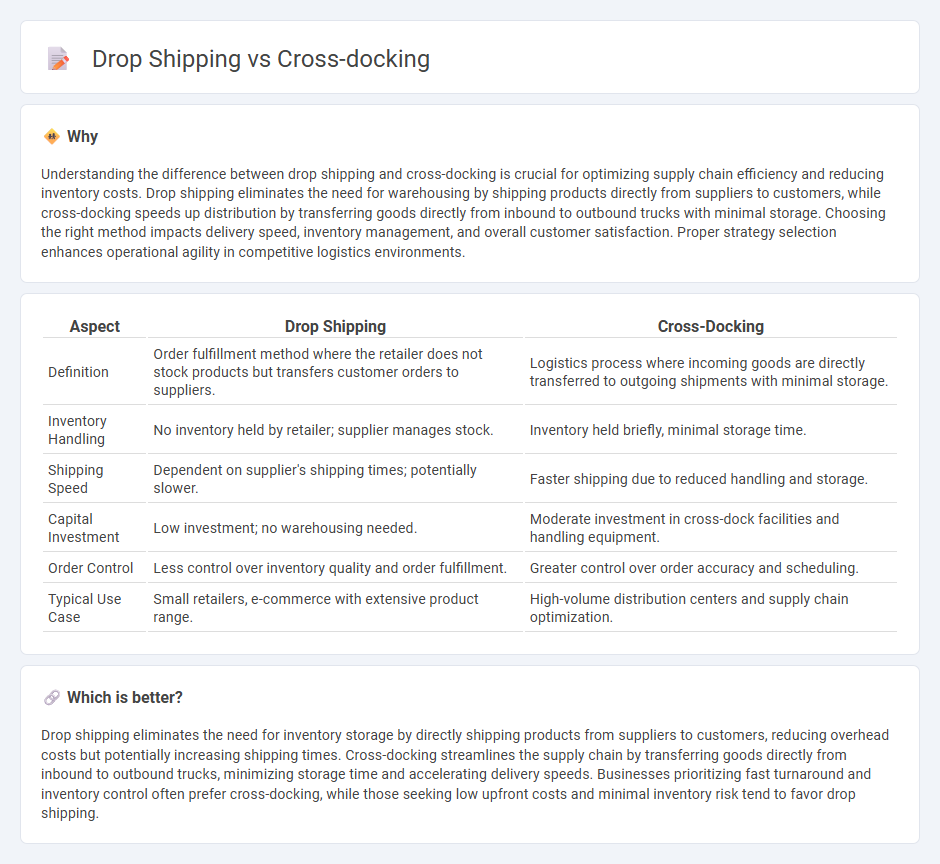 Drop Shipping vs Cross-Docking in Logistics