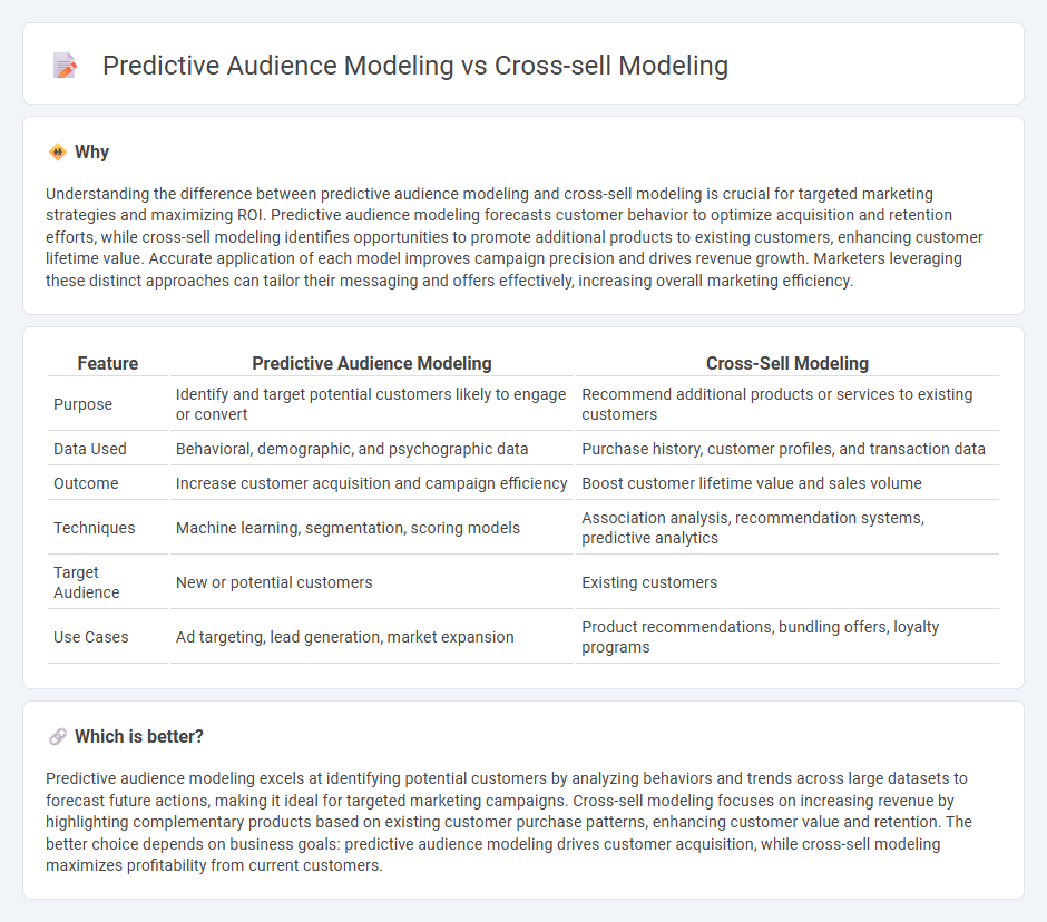 Predictive Audience Modeling vs Cross-Sell Modeling in Marketing