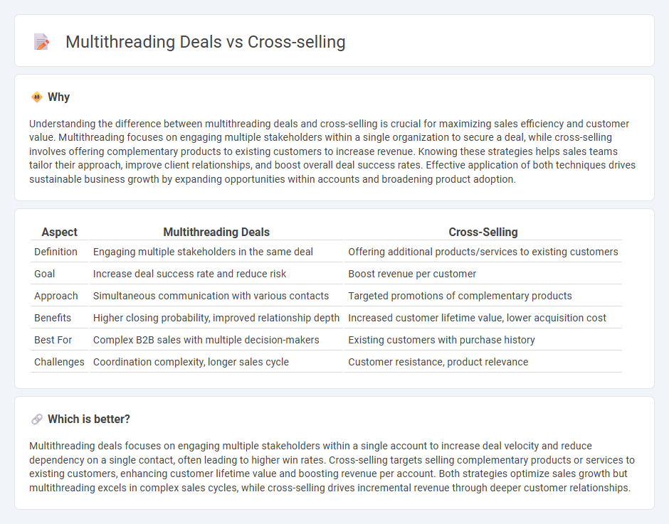 Multithreading Deals vs Cross-Selling in Sales