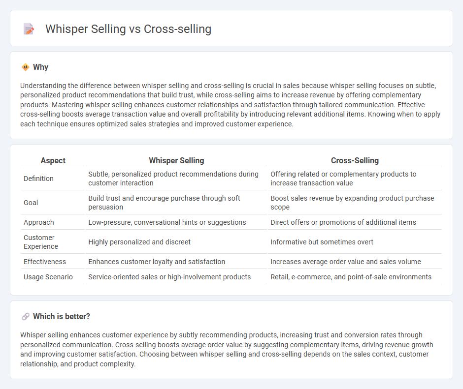 Whisper Selling vs Cross-Selling in Sales