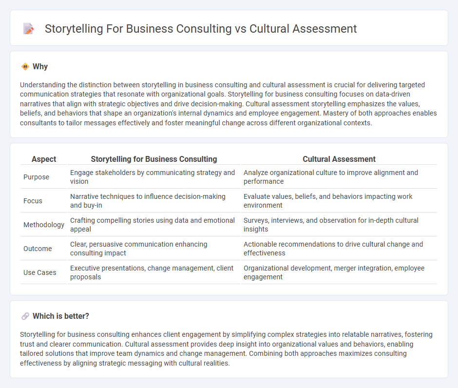 Storytelling For Business Consulting vs Cultural Assessment in Consulting