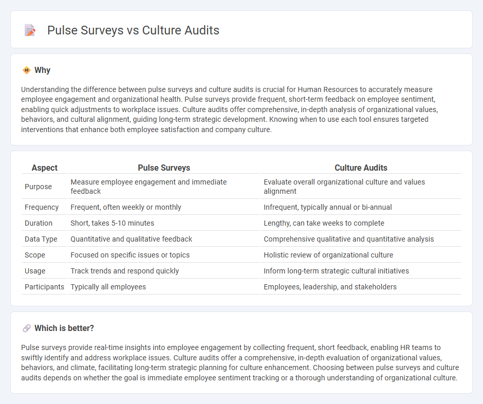 Pulse Surveys vs Culture Audits in Human Resources