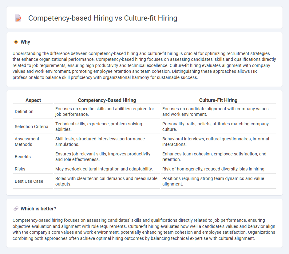 Competency-Based Hiring vs Culture-Fit Hiring in Employment