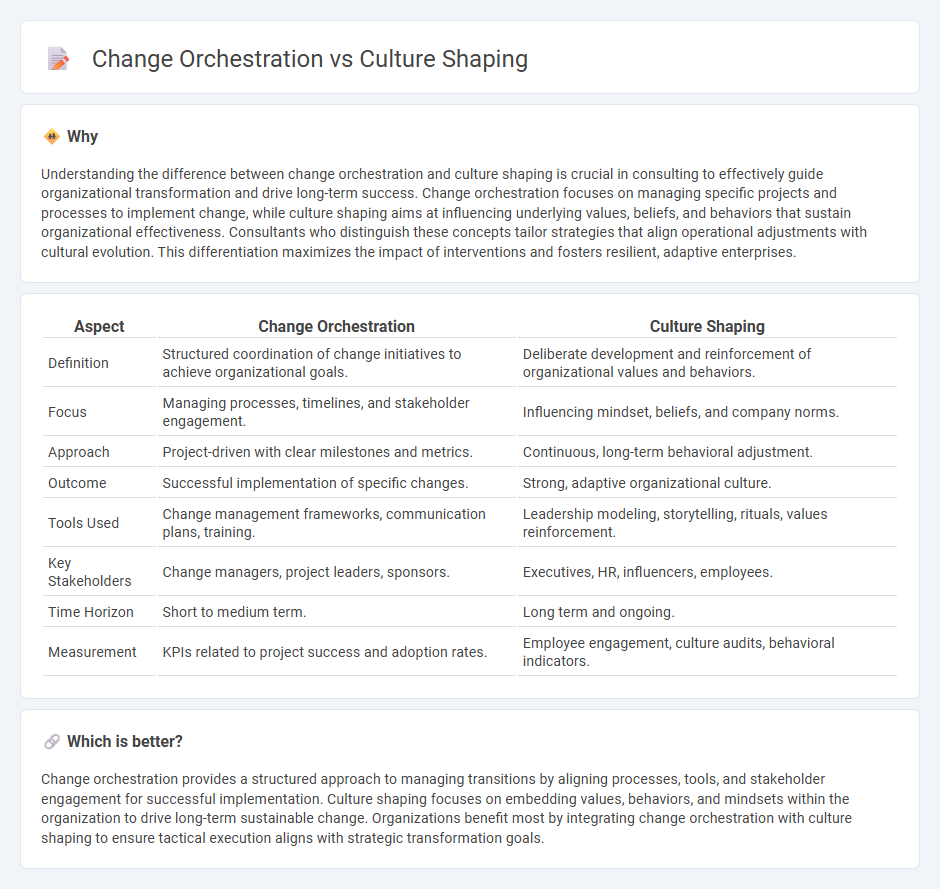 Change Orchestration vs Culture Shaping in Consulting