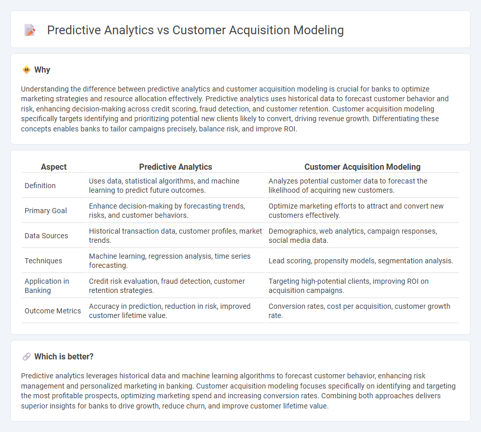 Predictive Analytics vs Customer Acquisition Modeling in Banking