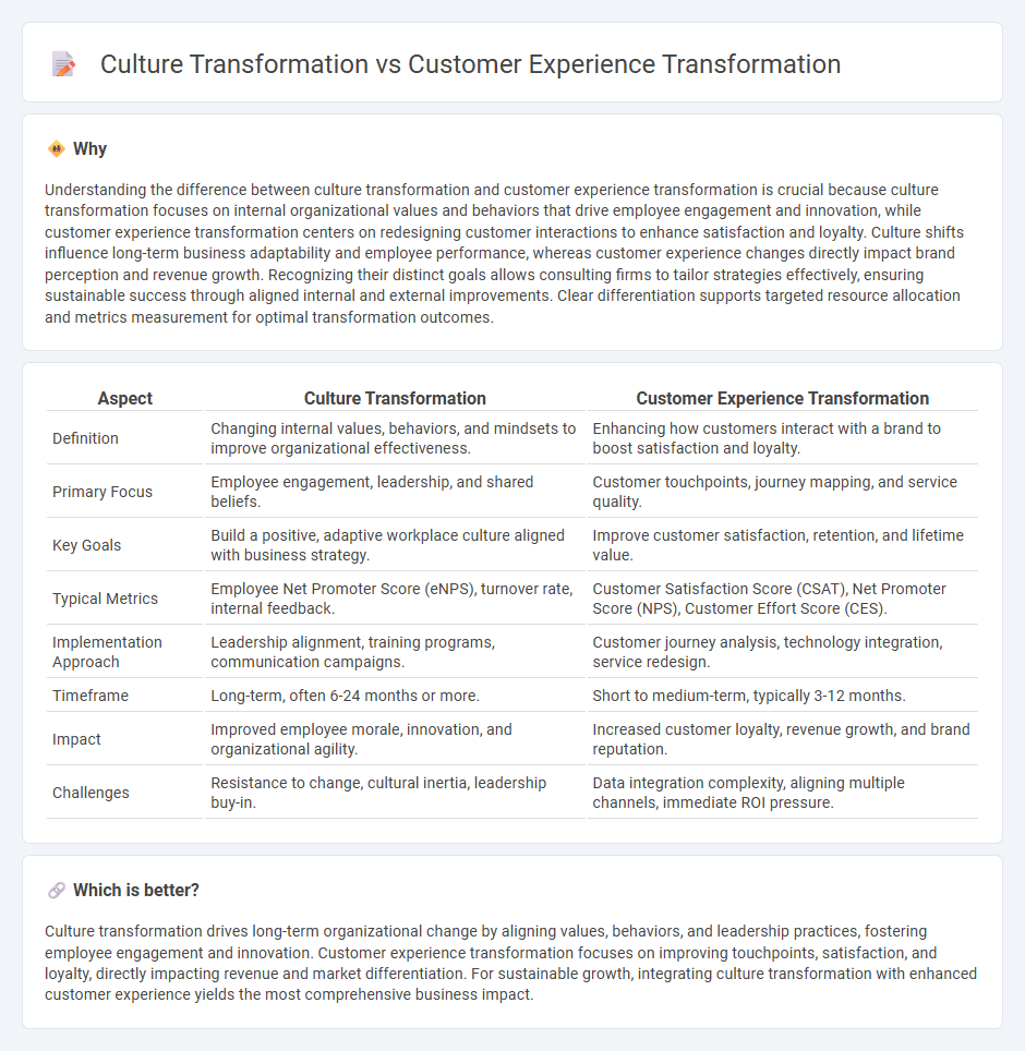 Culture Transformation vs Customer Experience Transformation in Consulting