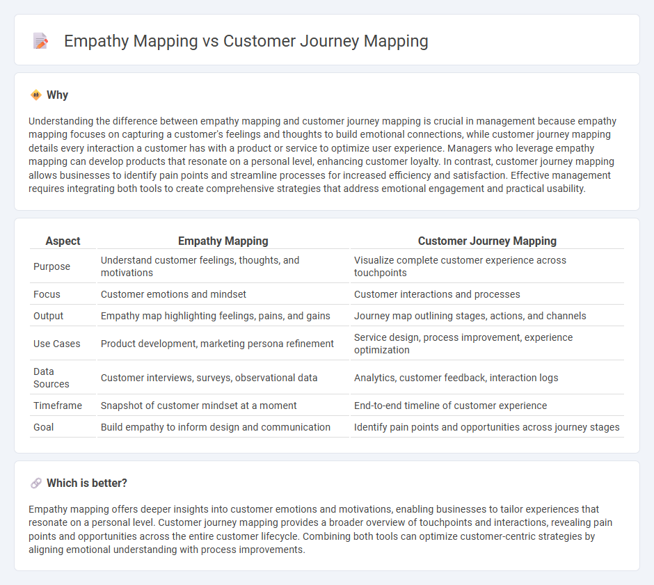 Empathy Mapping vs Customer Journey Mapping in Management