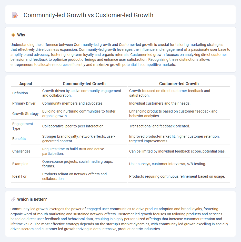 Community-Led Growth vs Customer-Led Growth in Entrepreneurship