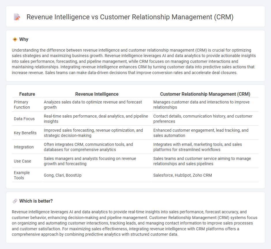 Revenue Intelligence vs Customer Relationship Management (Crm) in Sales