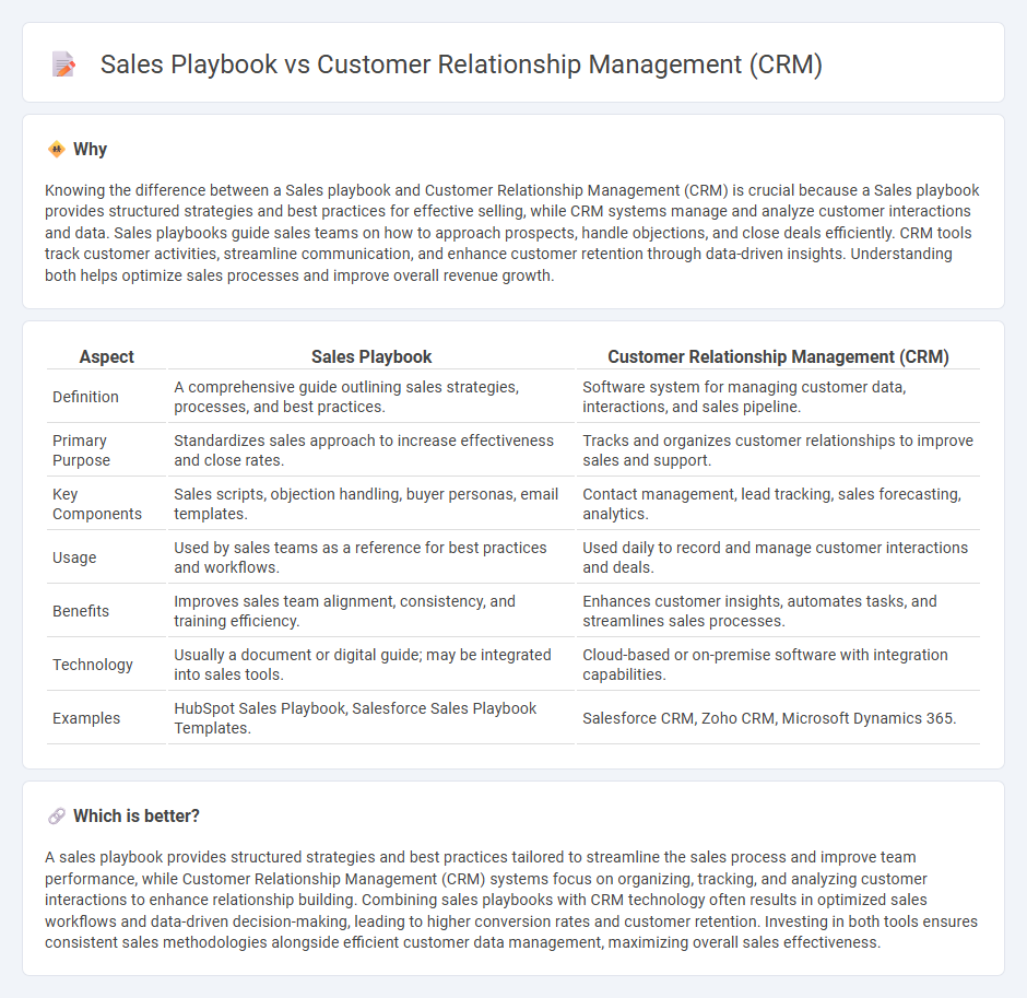 Sales Playbook vs Customer Relationship Management (Crm) in Sales
