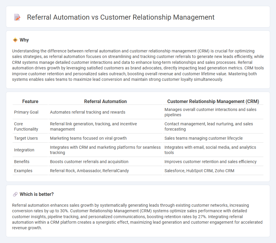Referral Automation vs Customer Relationship Management in Sales