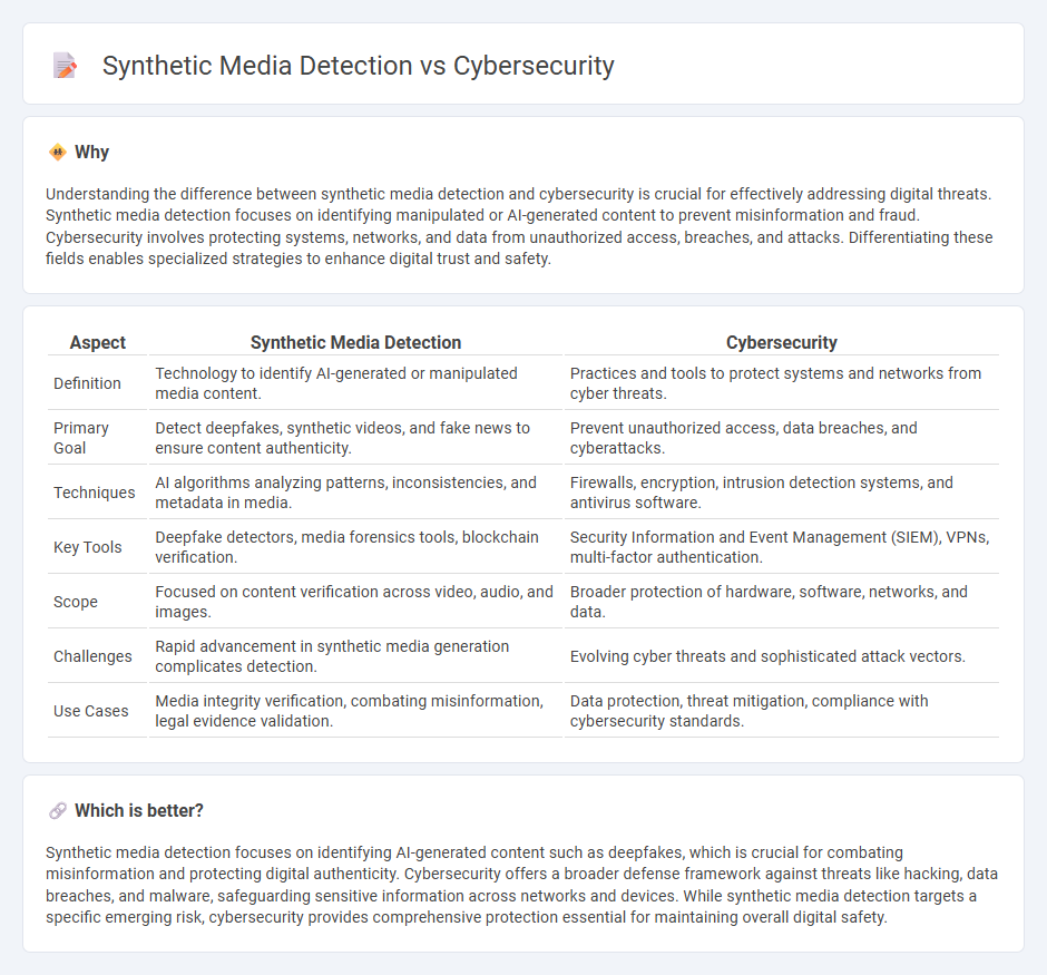 Synthetic Media Detection vs Cybersecurity in Technology
