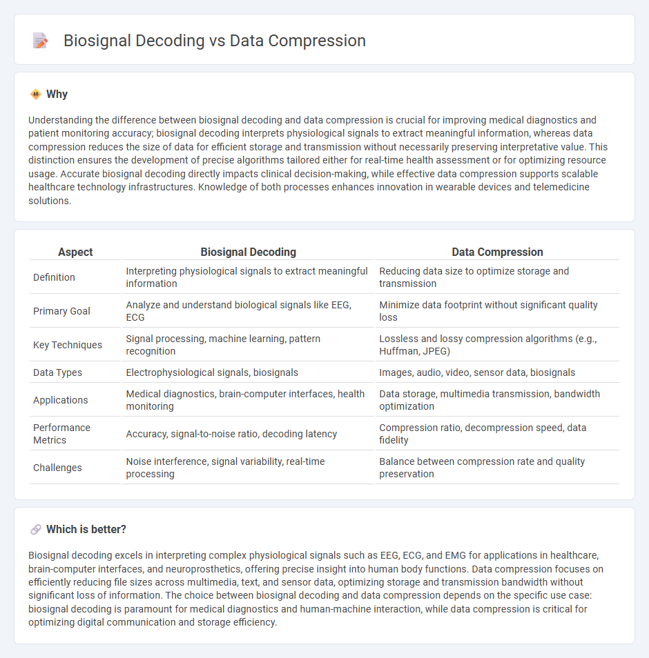 Biosignal Decoding vs Data Compression in Technology