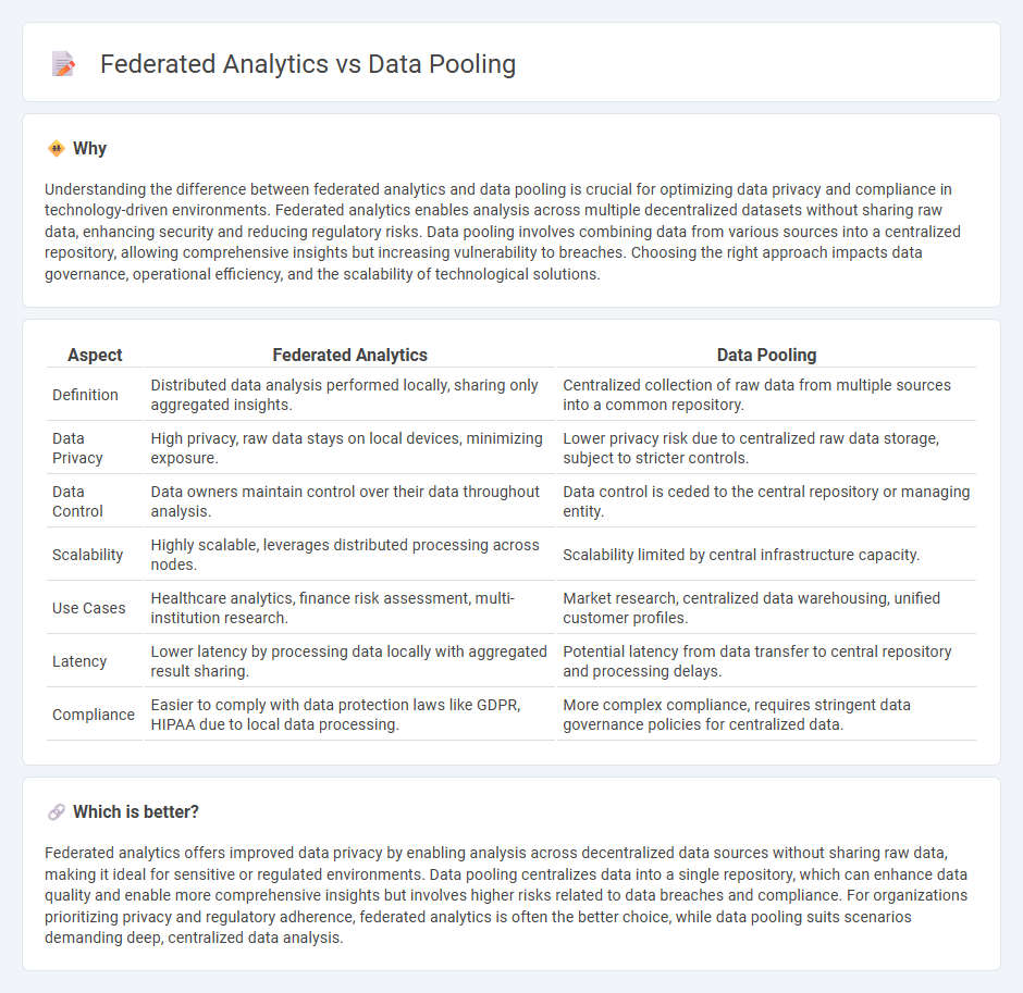 Federated Analytics vs Data Pooling in Technology