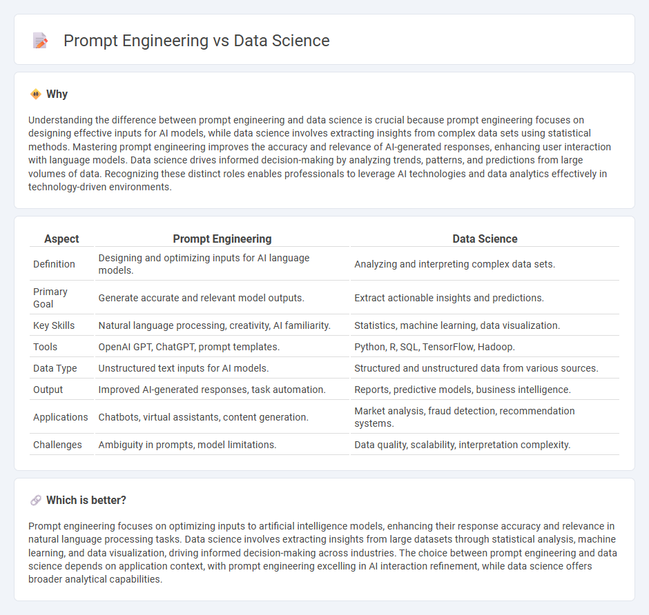 Prompt Engineering vs Data Science in Technology