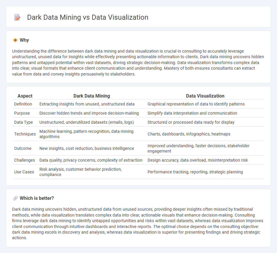 Dark Data Mining vs Data Visualization in Consulting