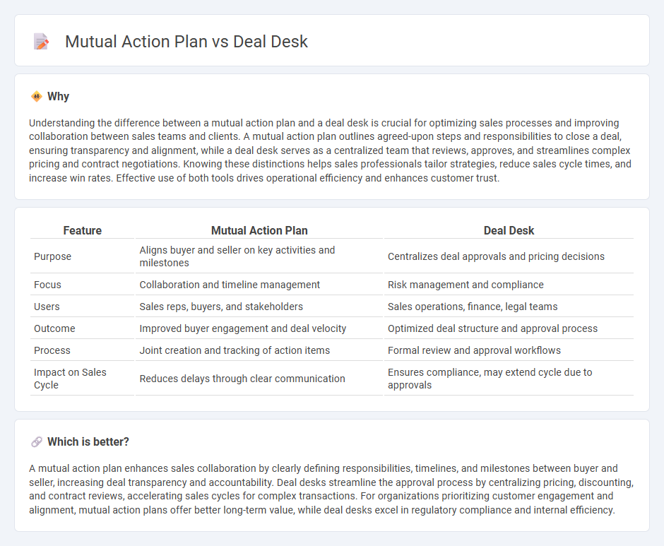 Mutual Action Plan vs Deal Desk in Sales