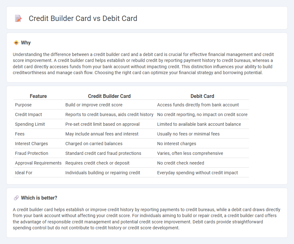 Credit Builder Card vs Debit Card in Banking