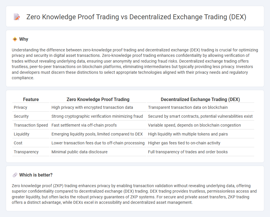Zero Knowledge Proof Trading vs Decentralized Exchange Trading (Dex) in Trading