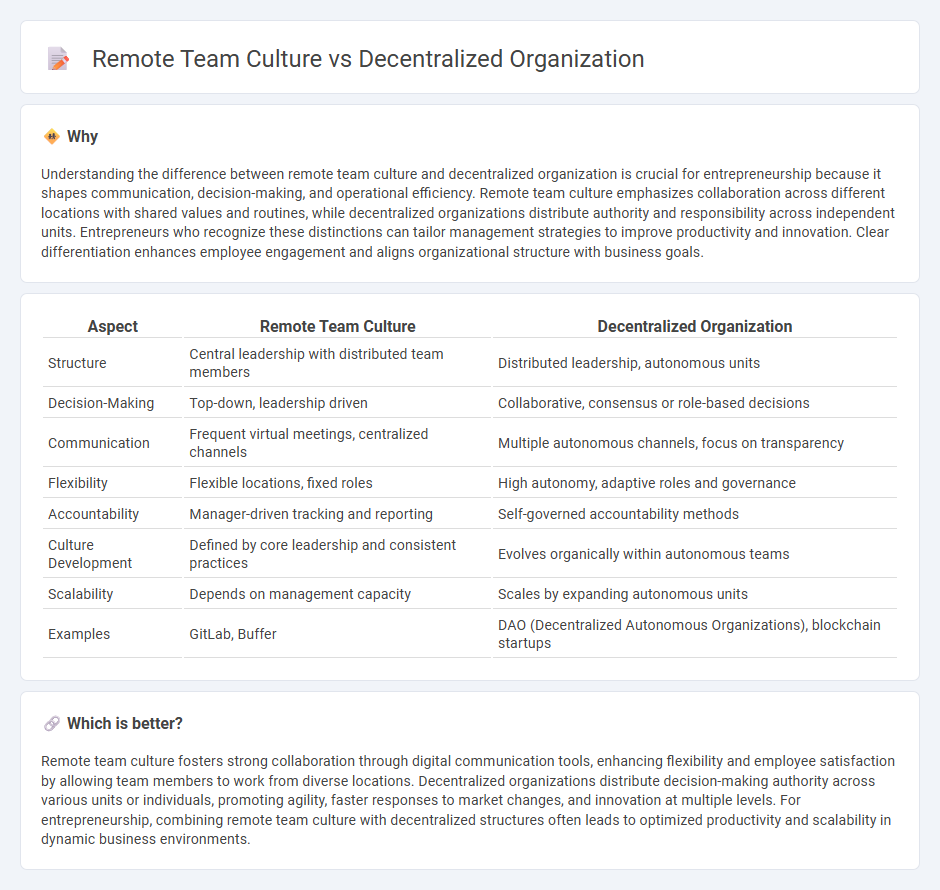 Remote Team Culture vs Decentralized Organization in Entrepreneurship