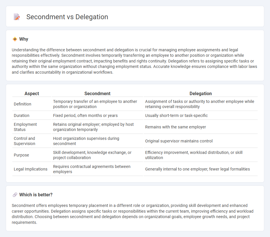 Secondment vs Delegation in Employment