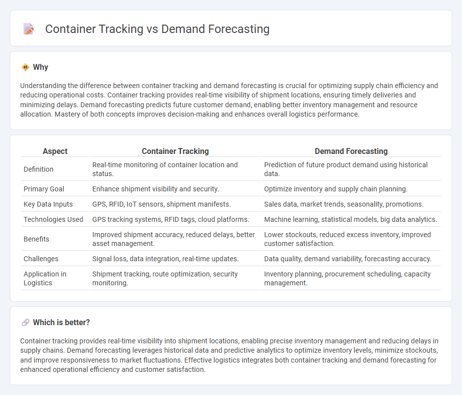 Container Tracking vs Demand Forecasting in Logistics