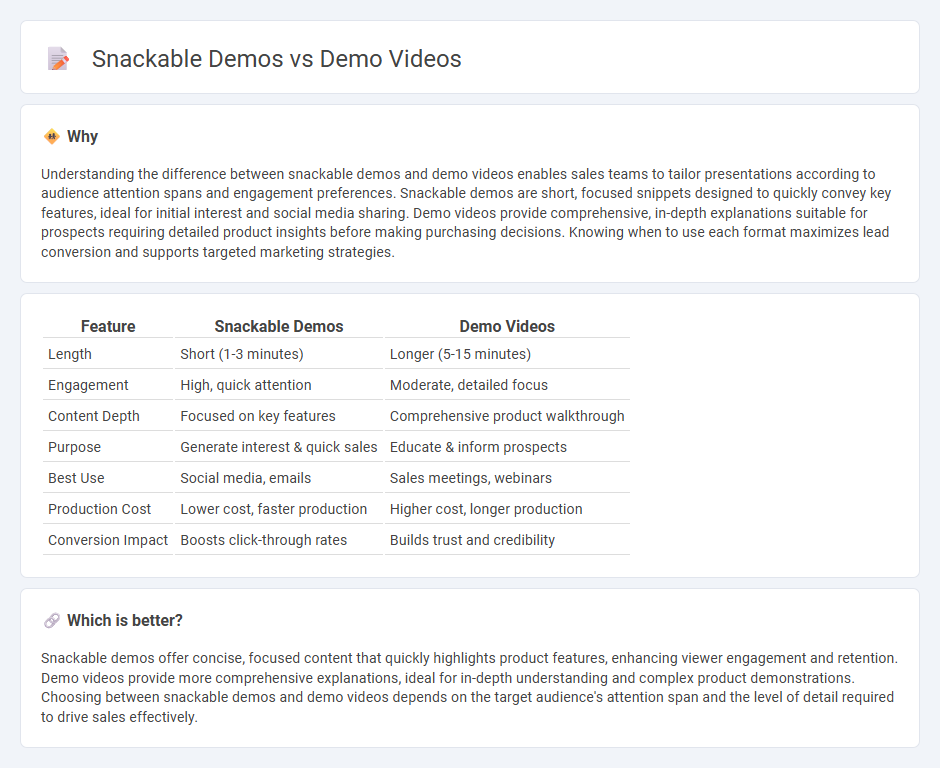 Snackable Demos vs Demo Videos in Sales