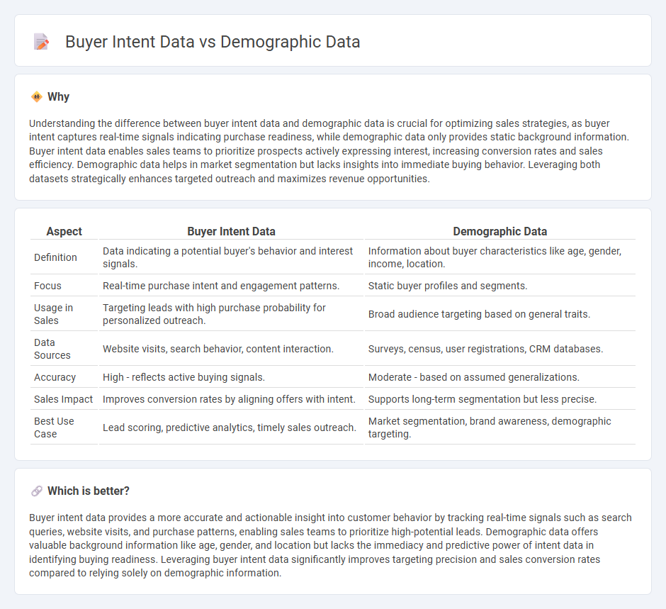 Buyer Intent Data vs Demographic Data in Sales