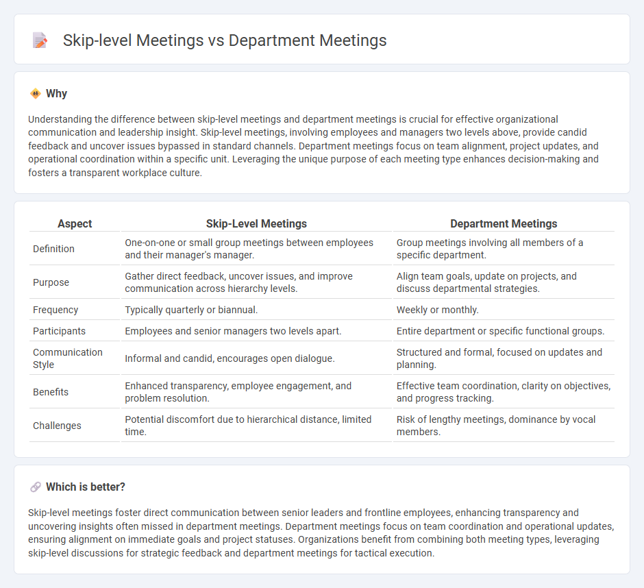 Skip-Level Meetings vs Department Meetings in Management