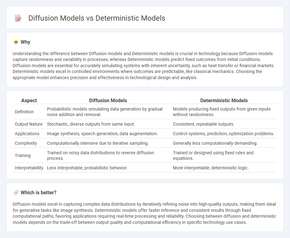 Diffusion Models vs Deterministic Models in Technology