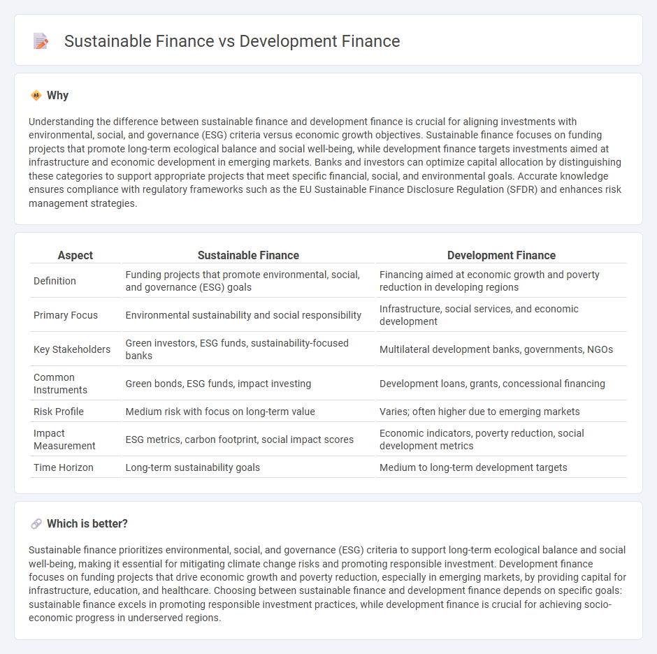 Sustainable Finance vs Development Finance in Banking