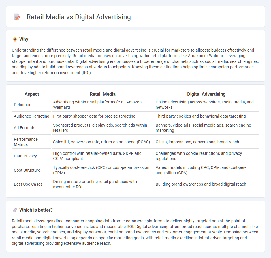 Retail Media vs Digital Advertising in Marketing