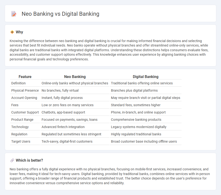 Neo Banking vs Digital Banking in Banking
