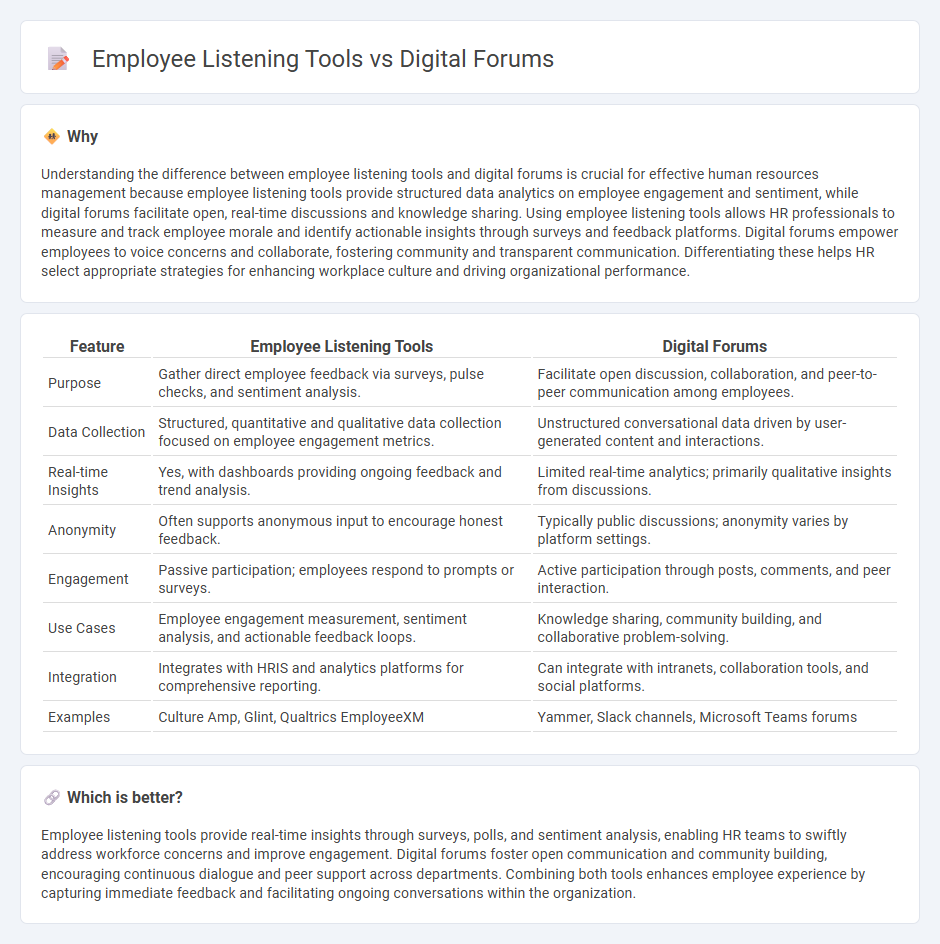 Employee Listening Tools vs Digital Forums in Human Resources