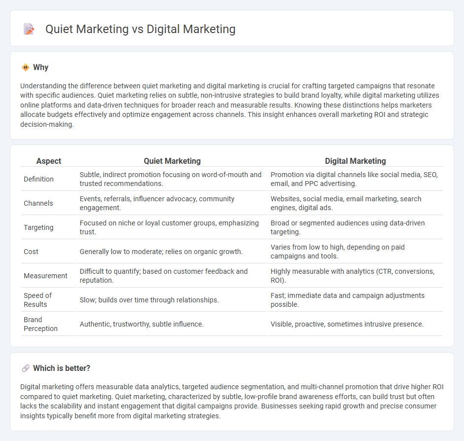 Quiet Marketing vs Digital Marketing in Marketing