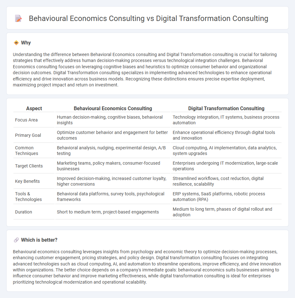 Behavioural Economics Consulting vs Digital Transformation Consulting in Consulting