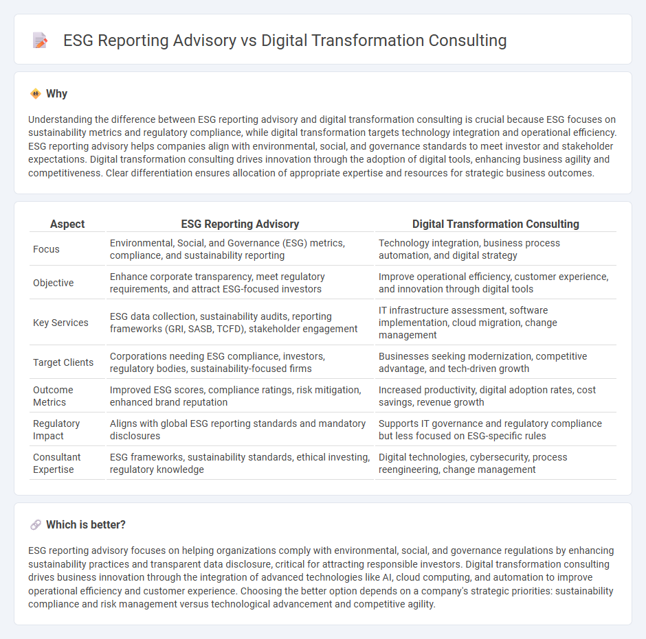 Esg Reporting Advisory vs Digital Transformation Consulting in Consulting