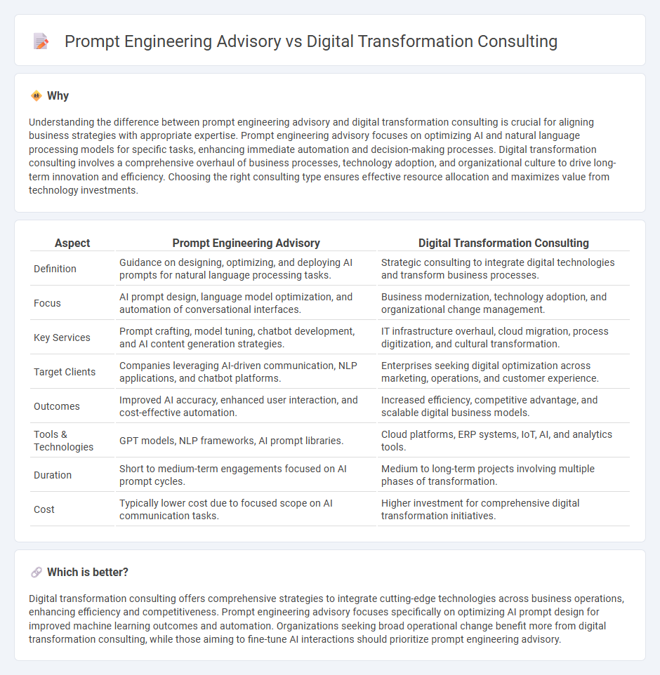 Prompt Engineering Advisory vs Digital Transformation Consulting in Consulting