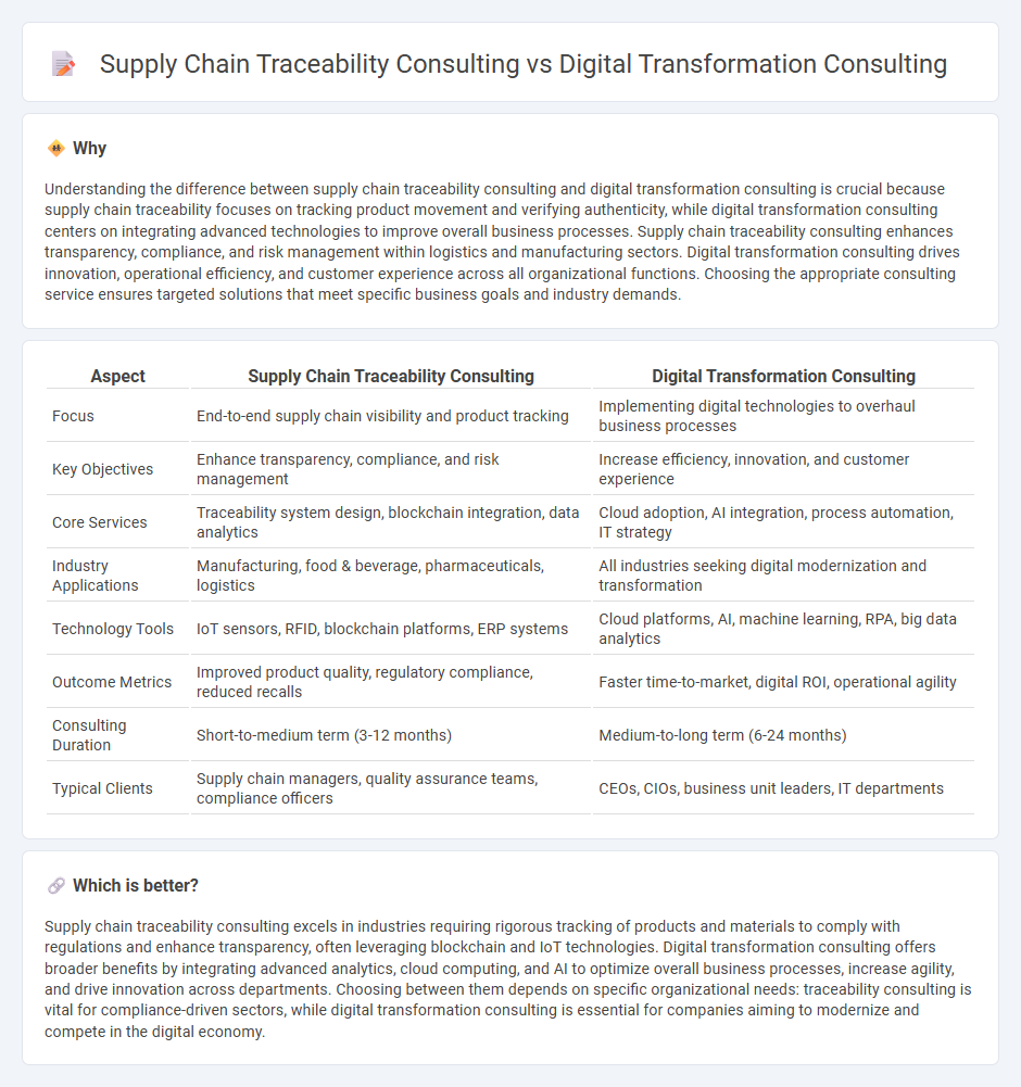 Supply Chain Traceability Consulting vs Digital Transformation Consulting in Consulting