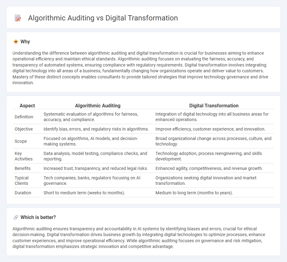 Algorithmic Auditing vs Digital Transformation in Consulting