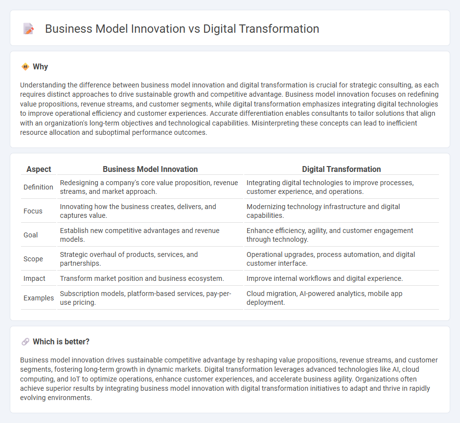 Business Model Innovation vs Digital Transformation in Consulting
