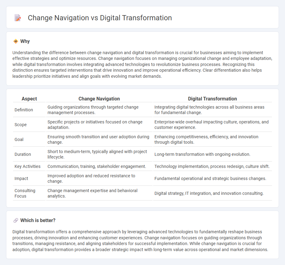 Change Navigation vs Digital Transformation in Consulting