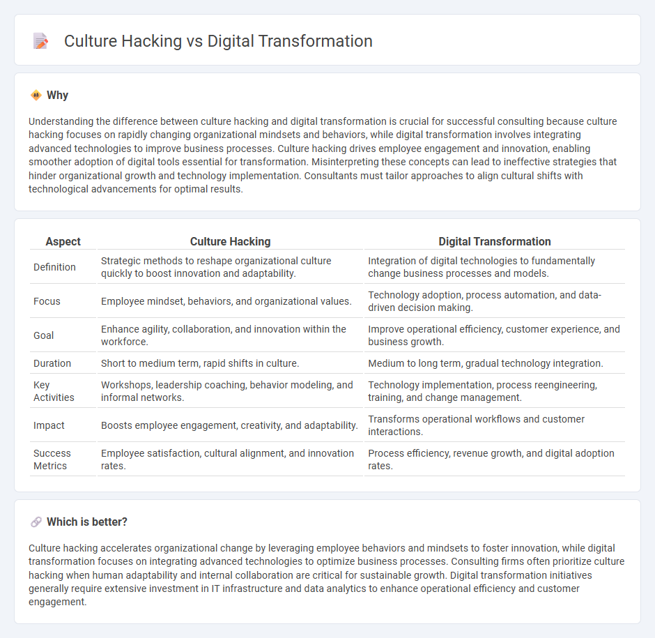 Culture Hacking vs Digital Transformation in Consulting