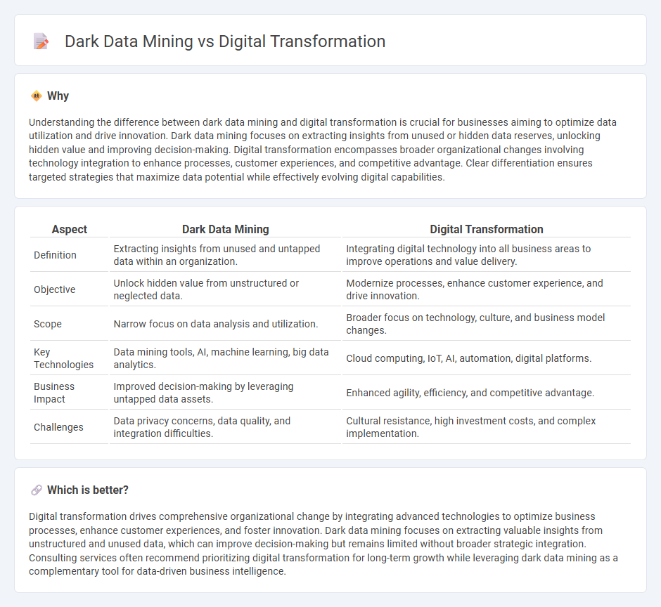 Dark Data Mining vs Digital Transformation in Consulting