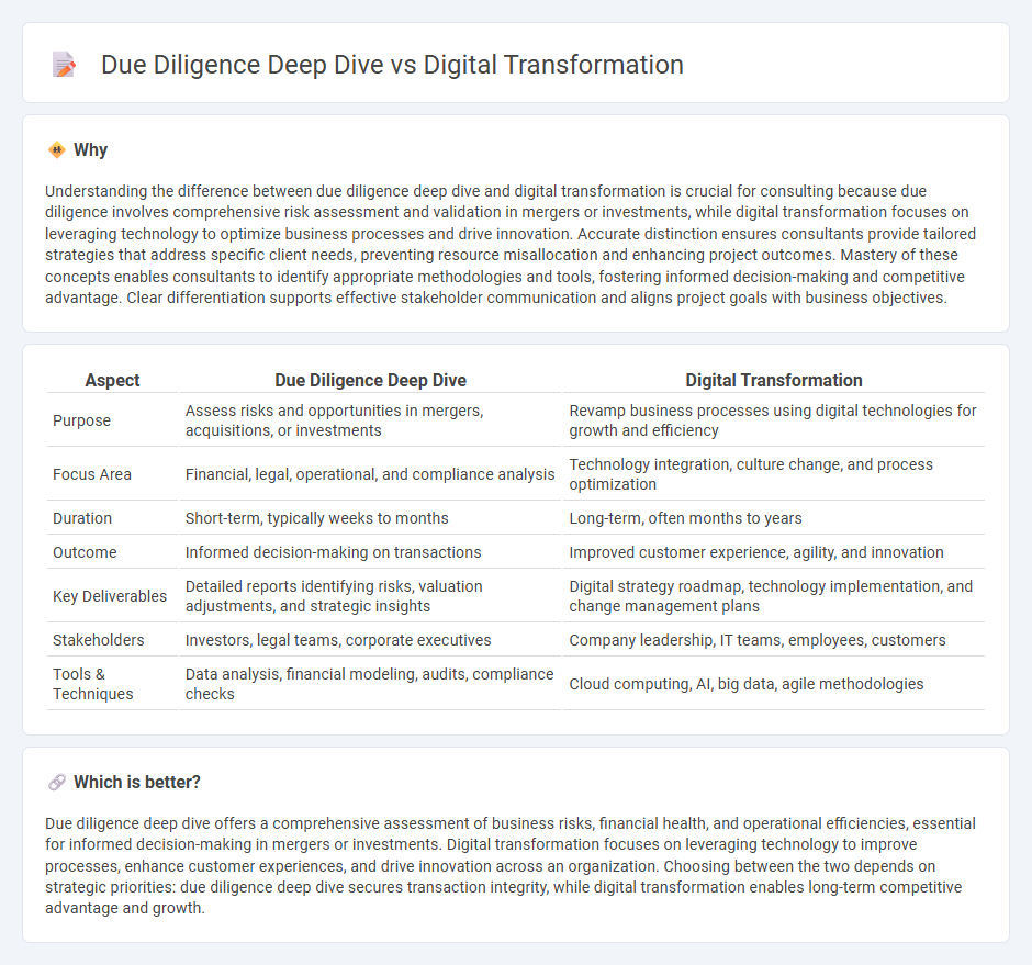Due Diligence Deep Dive vs Digital Transformation in Consulting