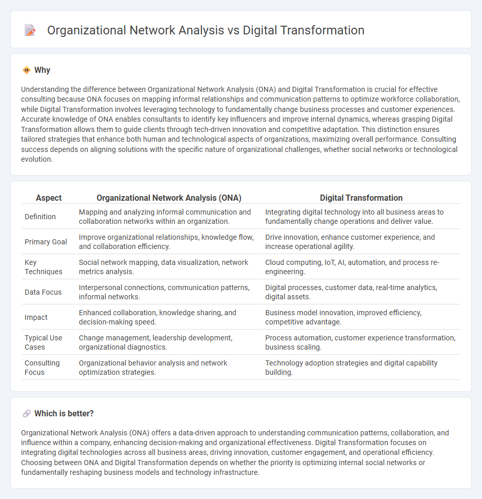 Organizational Network Analysis vs Digital Transformation in Consulting