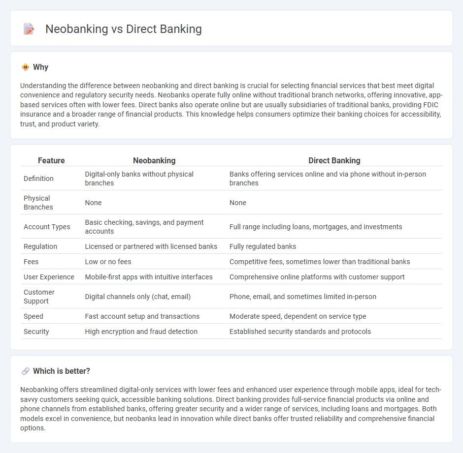Neobanking vs Direct Banking in Banking
