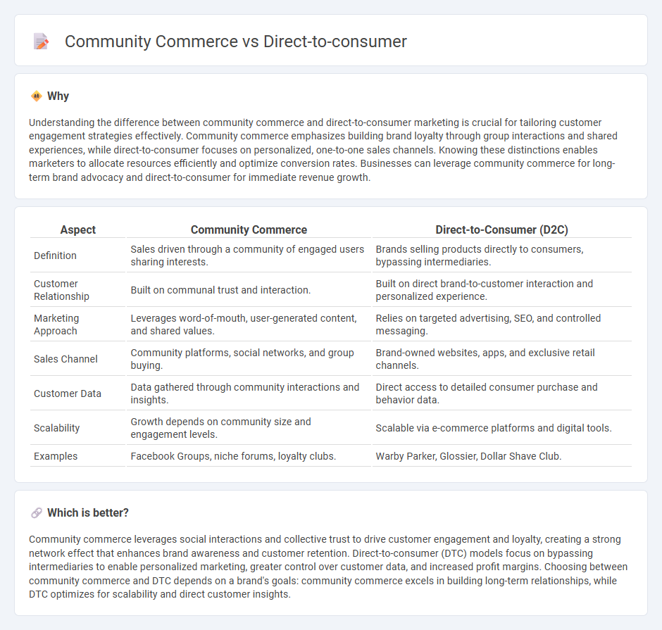 Community Commerce vs Direct-To-Consumer in Marketing