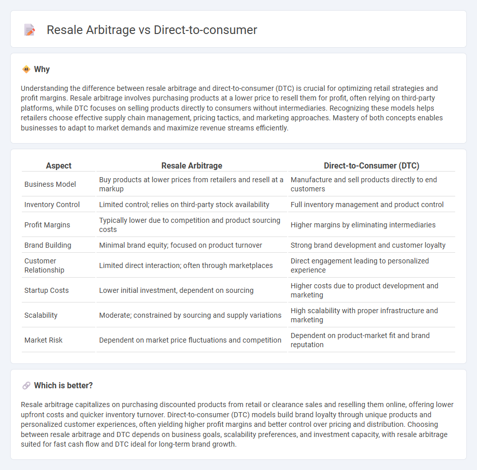 Resale Arbitrage vs Direct-To-Consumer in Retail