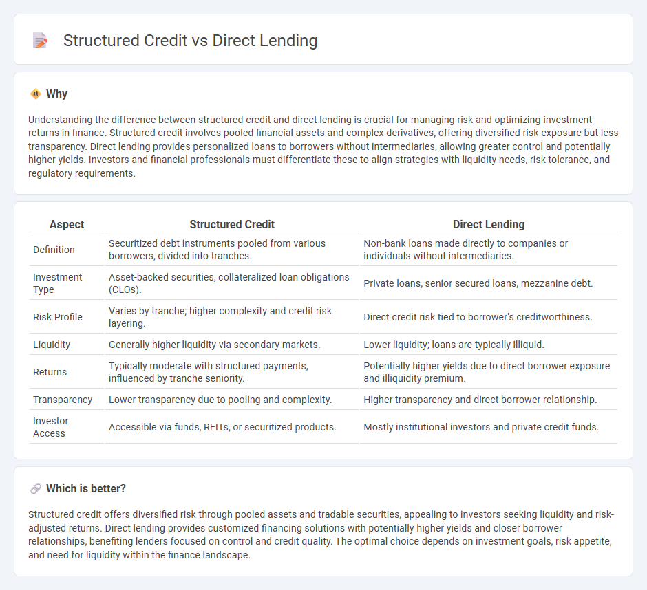 Structured Credit vs Direct Lending in Finance